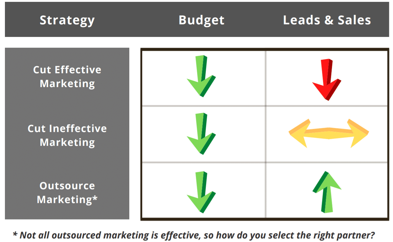 B2B Marketing Consulting And Managed Services Blog